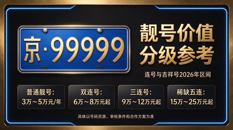 北京京牌租赁业务咨询